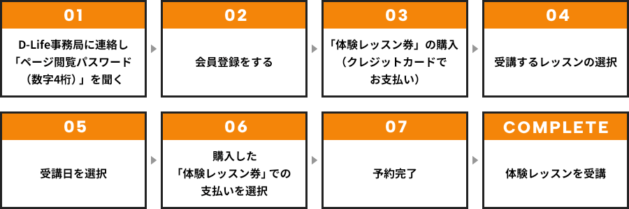クレジットカードで体験レッスン料をお支払い希望の方の流れ