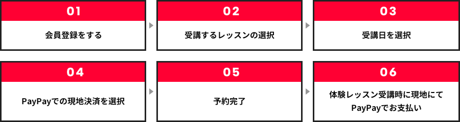 PayPayで体験レッスン料をお支払い希望の方の流れ